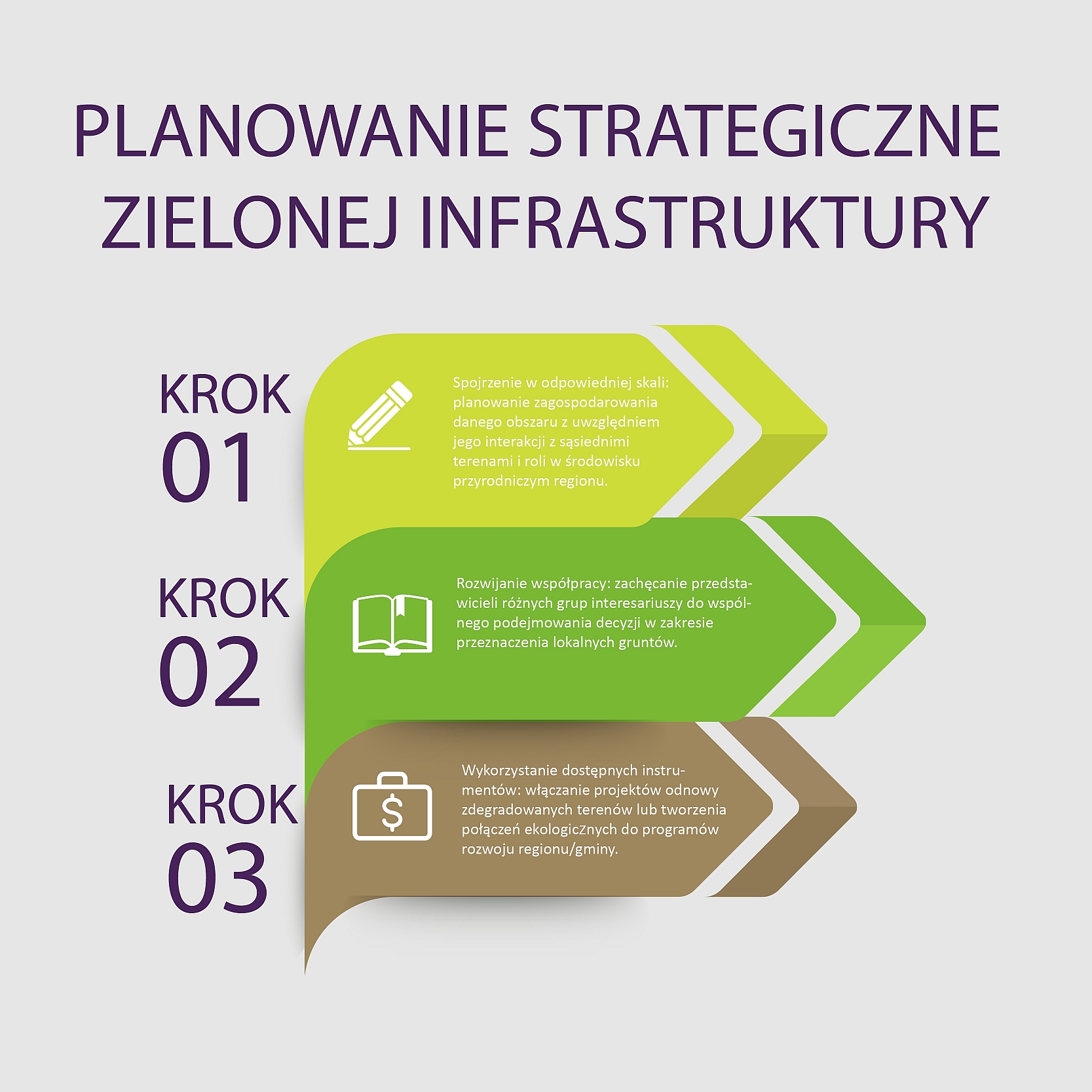 planowanie strategiczne fin